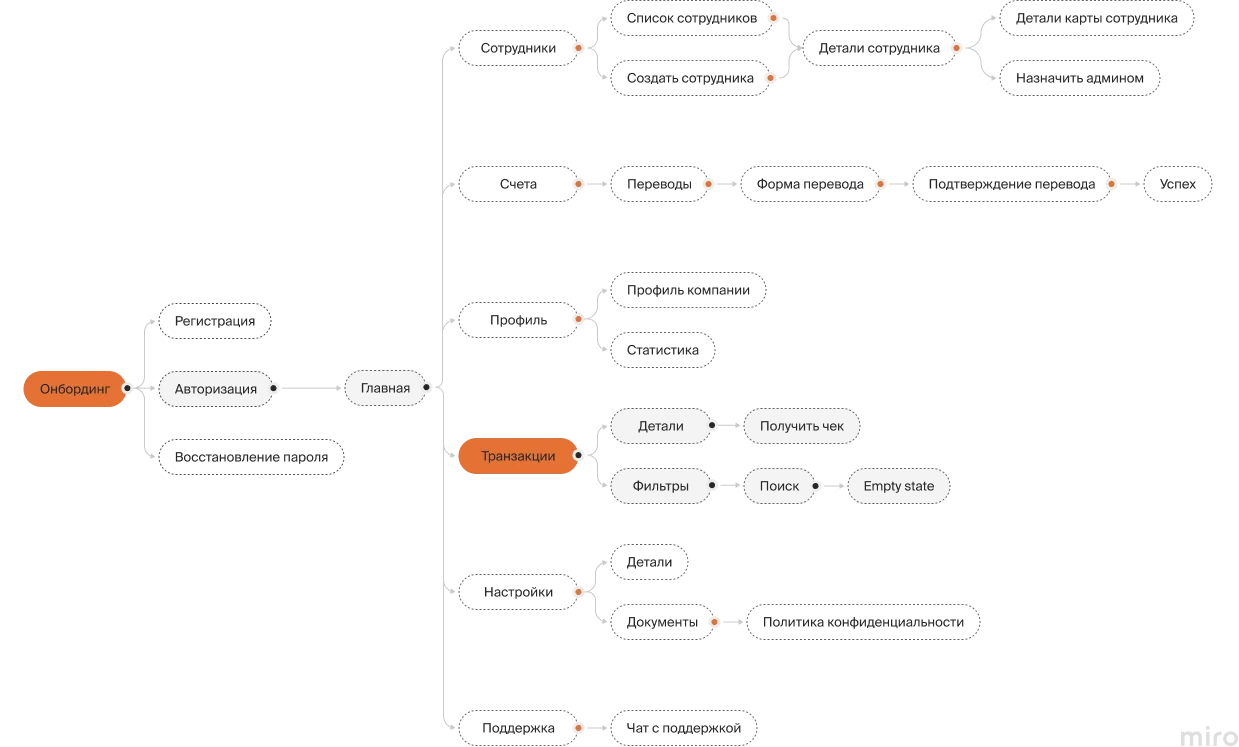 Создание артефактов